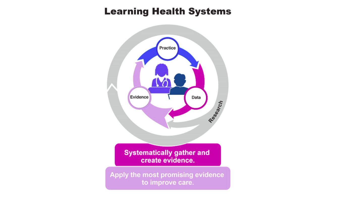 The Imperative of Learning Health Systems for Integrated Providers